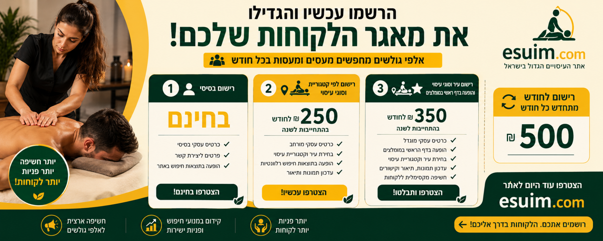 עיסויים בישראל